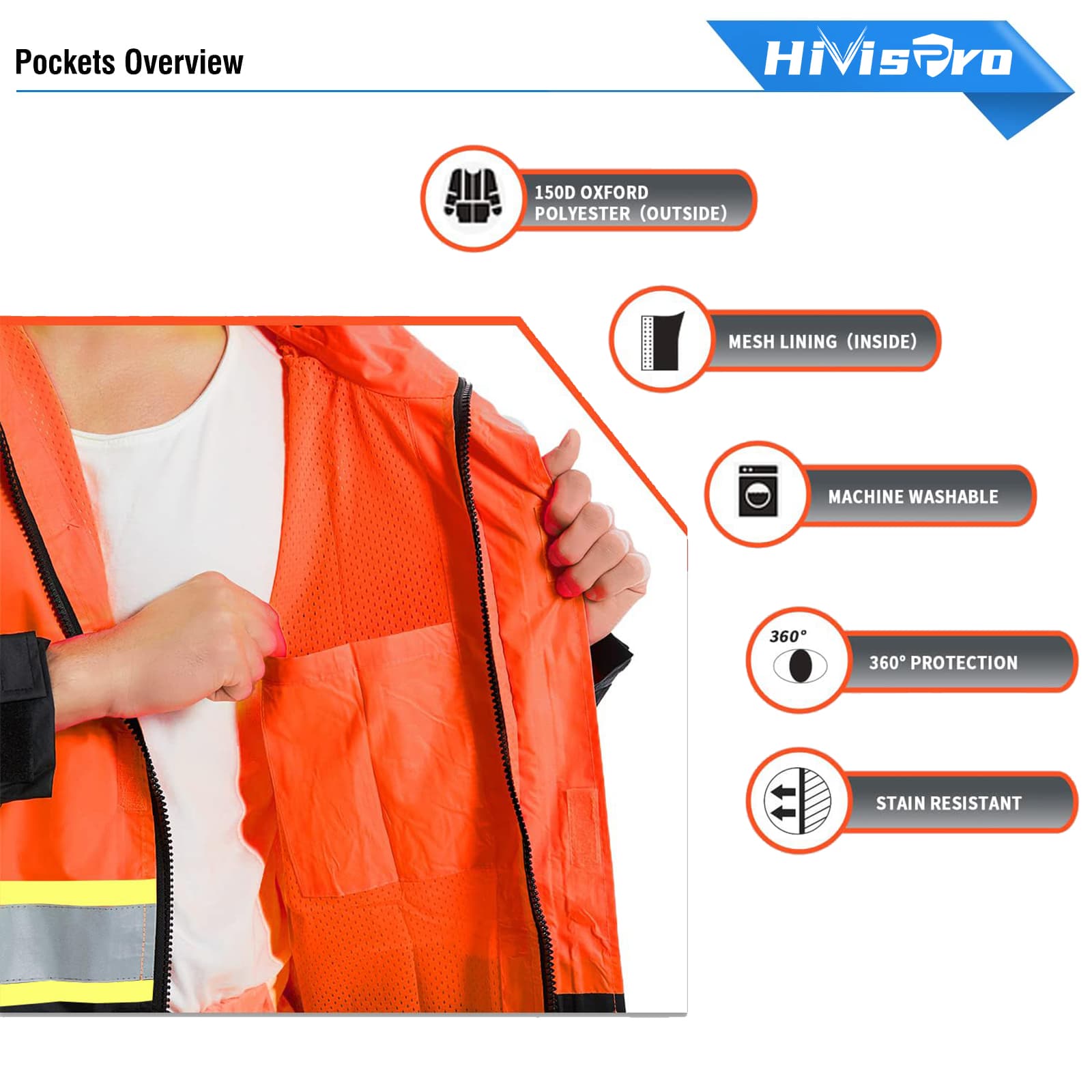 A model wears HivisPro reflective hi vis safety rain coat R1012 and shows five features.