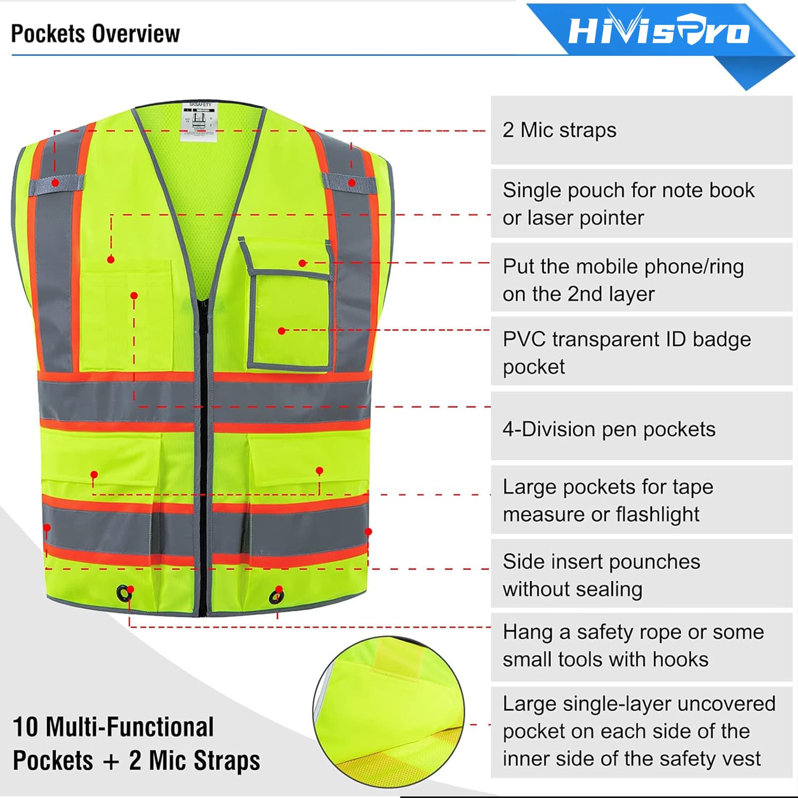 HiVisPro lime safety vest v1011 with labeled pockets and features on a white background